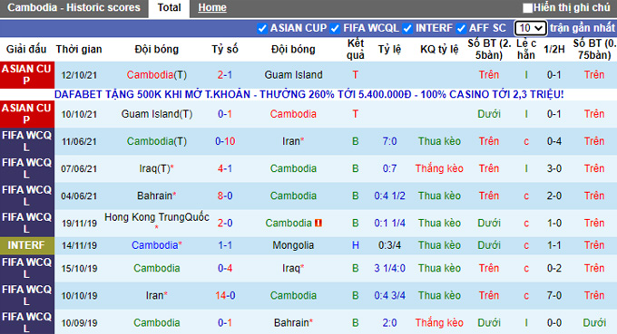 Nhận định, soi kèo Campuchia vs Malaysia, 16h30 ngày 6/12 - Ảnh 1