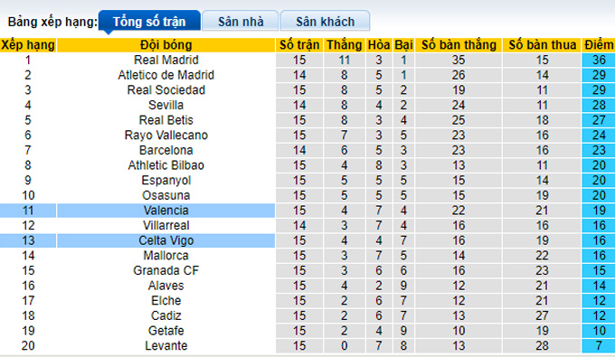 Nhận định, soi kèo Celta Vigo vs Valencia, 3h00 ngày 6/12 - Ảnh 4