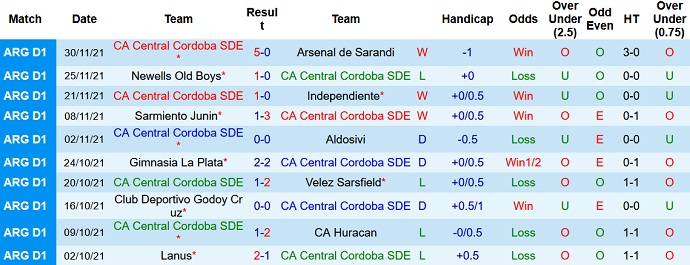 Nhận định, soi kèo Central Córdoba vs Unión Santa Fe, 5h15 ngày 4/12 - Ảnh 3