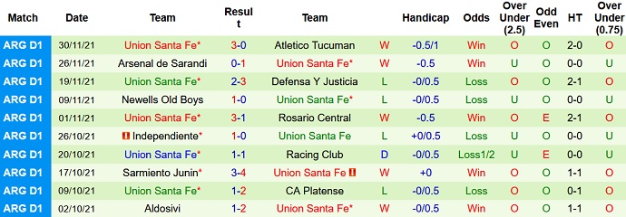 Nhận định, soi kèo Central Córdoba vs Unión Santa Fe, 5h15 ngày 4/12 - Ảnh 5