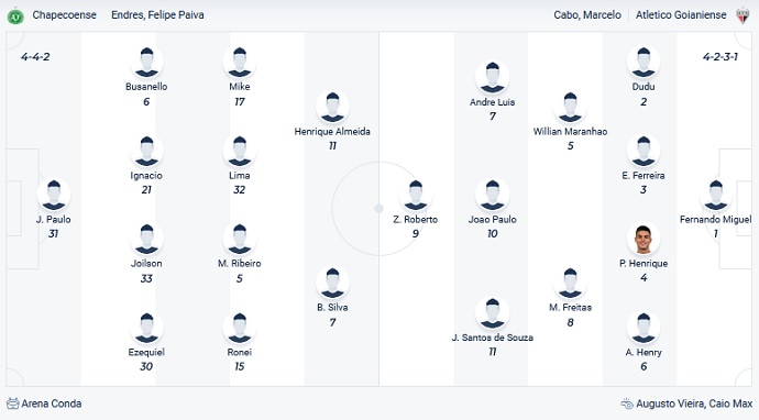 Nhận định, soi kèo Chapecoense vs Atlético/GO, 6h00 ngày 4/12 - Ảnh 2