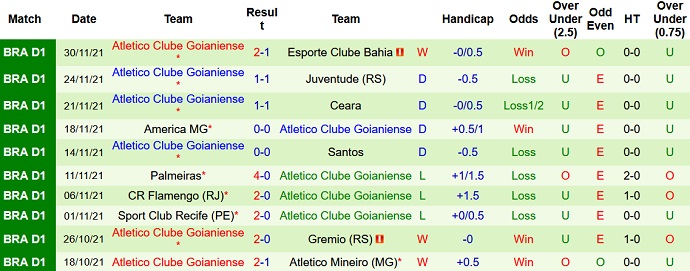 Nhận định, soi kèo Chapecoense vs Atlético/GO, 6h00 ngày 4/12 - Ảnh 5