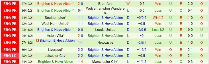 Nhận định, soi kèo Chelsea vs Brighton, 2h30 ngày 30/12 - Ảnh 2