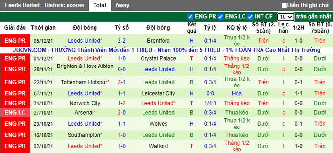 Nhận định, soi kèo Chelsea vs Leeds, 22h00 ngày 11/12 - Ảnh 2