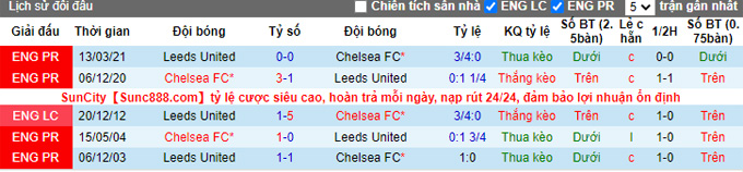 Nhận định, soi kèo Chelsea vs Leeds, 22h00 ngày 11/12 - Ảnh 3