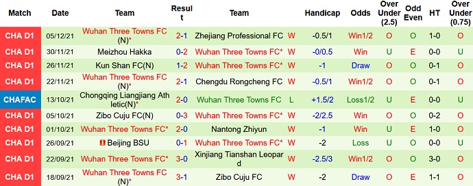 Nhận định, soi kèo Chengdu Rongcheng vs Wuhan Three Towns, 18h35 ngày 8/12 - Ảnh 4