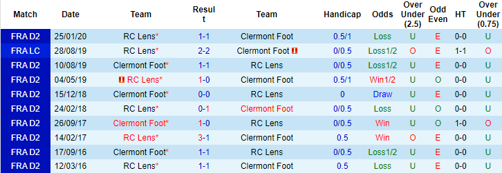 Nhận định, soi kèo Clermont vs Lens, 3h ngày 2/12 - Ảnh 4