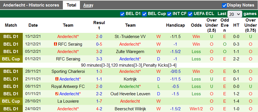 Nhận định, soi kèo Club Brugge vs Anderlecht, 19h30 ngày 19/12 - Ảnh 2