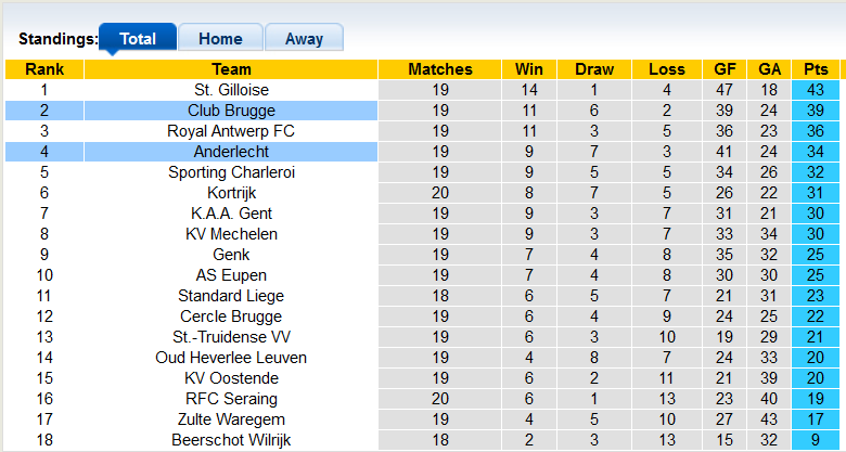 Nhận định, soi kèo Club Brugge vs Anderlecht, 19h30 ngày 19/12 - Ảnh 4