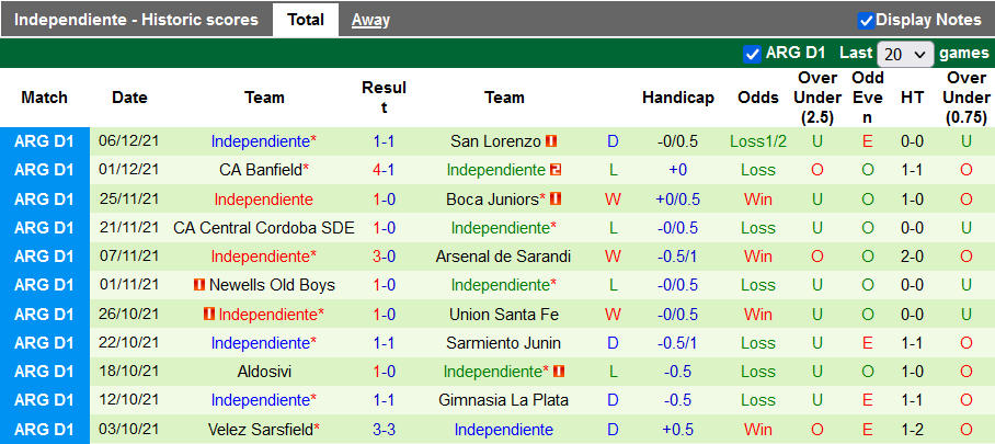 Nhận định, soi kèo Cordoba vs Independiente, 7h30 ngày 13/12 - Ảnh 2