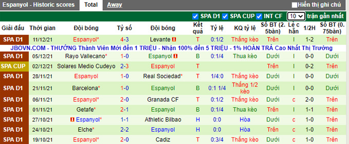 Nhận định, soi kèo Cristo vs Espanyol, 3h00 ngày 15/12 - Ảnh 2