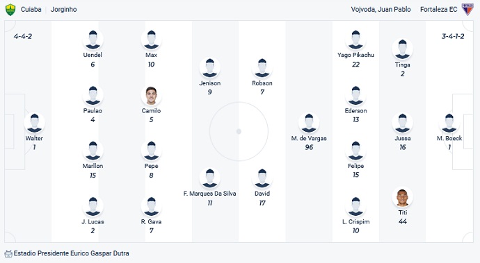 Nhận định, soi kèo Cuiabá vs Fortaleza, 6h00 ngày 7/12 - Ảnh 2
