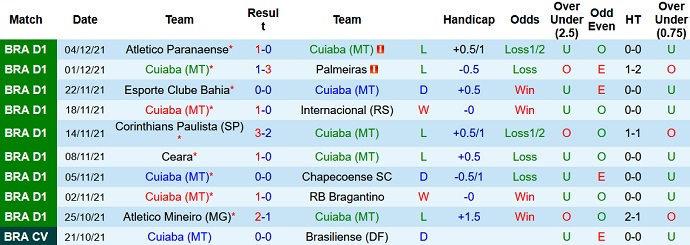 Nhận định, soi kèo Cuiabá vs Fortaleza, 6h00 ngày 7/12 - Ảnh 3