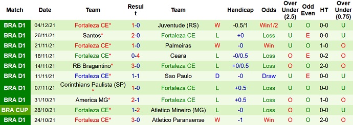 Nhận định, soi kèo Cuiabá vs Fortaleza, 6h00 ngày 7/12 - Ảnh 5