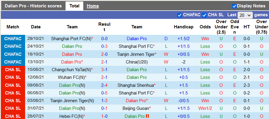 Nhận định, soi kèo Dalian Yifang vs Luoyang Longmen, 18h30 ngày 12/12 - Ảnh 1