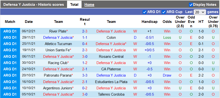 Nhận định, soi kèo Defensa vs Lanus, 5h15 ngày 13/12 - Ảnh 1