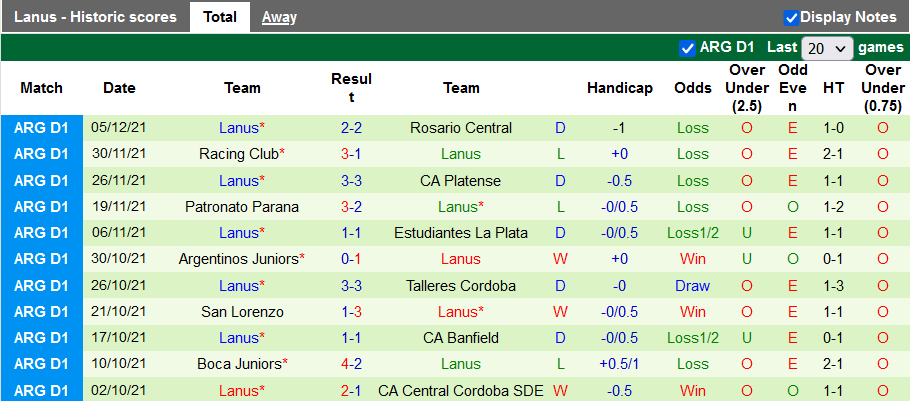 Nhận định, soi kèo Defensa vs Lanus, 5h15 ngày 13/12 - Ảnh 2