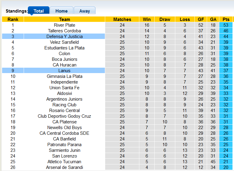 Nhận định, soi kèo Defensa vs Lanus, 5h15 ngày 13/12 - Ảnh 4