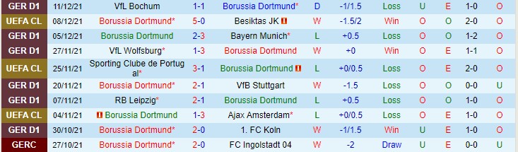 Nhận định, soi kèo Dortmund vs Greuther Furth, 2h30 ngày 16/12 - Ảnh 1