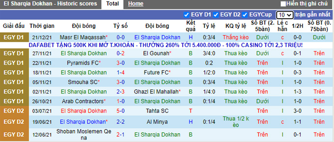 Nhận định, soi kèo El Sharkeyah Lel Dokhan vs Pharco, 22h30 ngày 24/12 - Ảnh 1