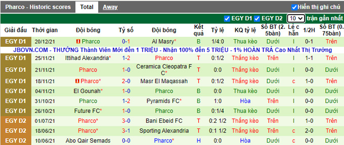 Nhận định, soi kèo El Sharkeyah Lel Dokhan vs Pharco, 22h30 ngày 24/12 - Ảnh 2