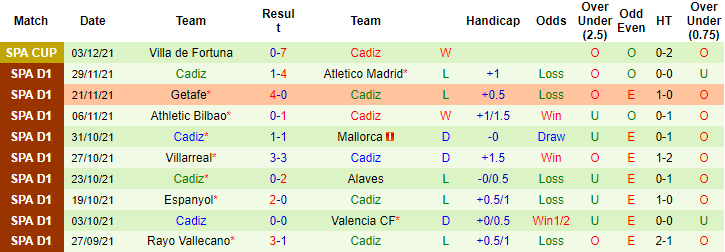 Nhận định, soi kèo Elche vs Cadiz, 22h15 ngày 5/12 - Ảnh 2