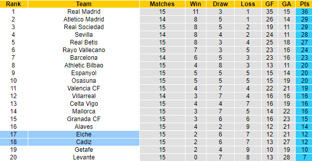 Nhận định, soi kèo Elche vs Cadiz, 22h15 ngày 5/12 - Ảnh 5