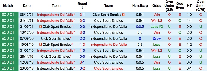 Nhận định, soi kèo Emelec vs Independiente, 7h00 ngày 13/12 - Ảnh 4