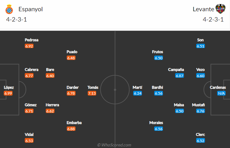 Nhận định, soi kèo Espanyol vs Levante, 20h ngày 11/12 - Ảnh 4