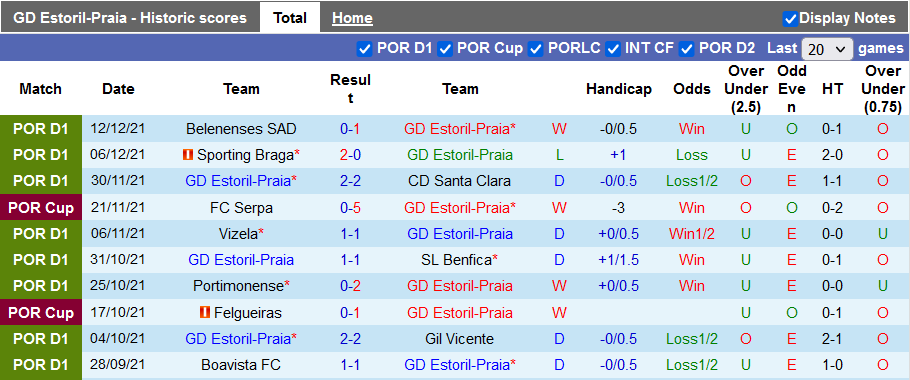 Nhận định, soi kèo Estoril vs Famalicao, 4h15 ngày 18/12 - Ảnh 1