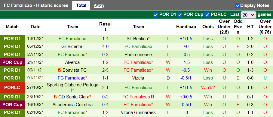 Nhận định, soi kèo Estoril vs Famalicao, 4h15 ngày 18/12 - Ảnh 2