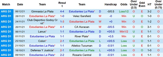 Nhận định, soi kèo Estudiantes vs Aldosivi, 7h30 ngày 11/12 - Ảnh 3