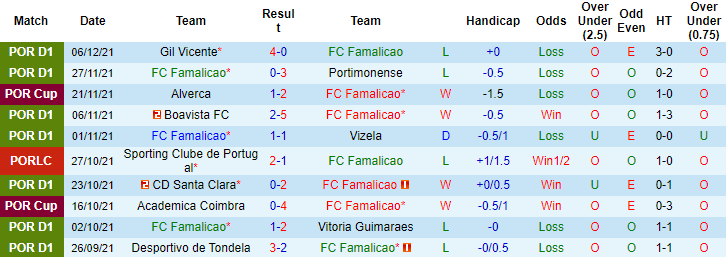 Nhận định, soi kèo Famalicao vs Benfica, 1h ngày 13/12 - Ảnh 1