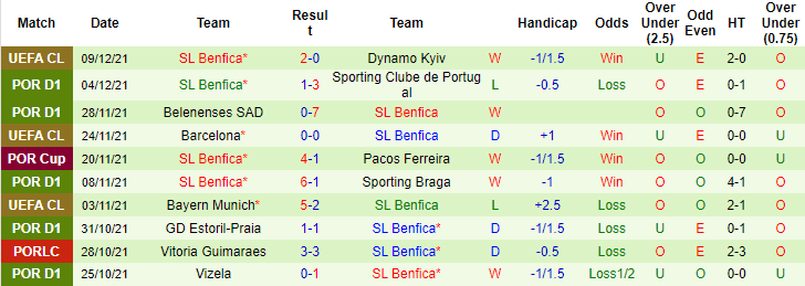 Nhận định, soi kèo Famalicao vs Benfica, 1h ngày 13/12 - Ảnh 3