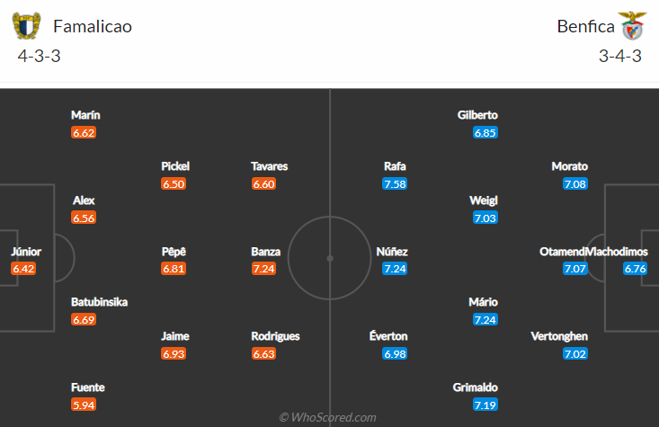 Nhận định, soi kèo Famalicao vs Benfica, 1h ngày 13/12 - Ảnh 5