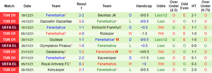 Nhận định, soi kèo Fatih Karagumruk vs Fenerbahce, 0h ngày 23/12 - Ảnh 2