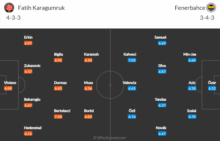 Nhận định, soi kèo Fatih Karagumruk vs Fenerbahce, 0h ngày 23/12 - Ảnh 4