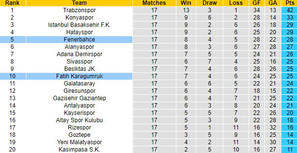 Nhận định, soi kèo Fatih Karagumruk vs Fenerbahce, 0h ngày 23/12 - Ảnh 5