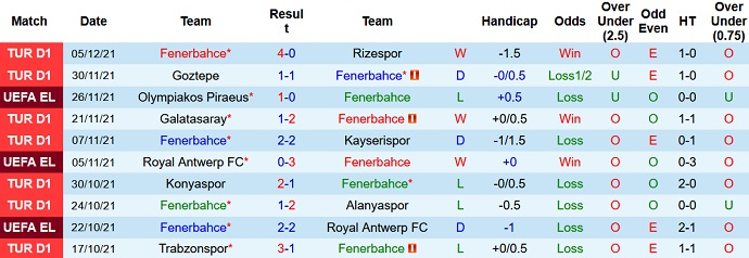 Nhận định, soi kèo Fenerbahce vs Eintracht Frankfurt, 0h45 ngày 10/12 - Ảnh 3