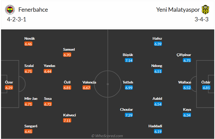 Nhận định, soi kèo Fenerbahce vs Yeni Malatyaspor, 23h ngày 26/12 - Ảnh 4