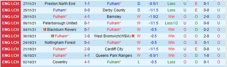 Nhận định, soi kèo Fulham vs Bournemouth, 2h45 ngày 4/12 - Ảnh 1