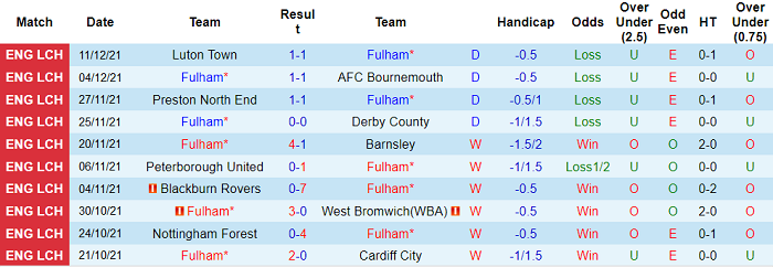 Nhận định, soi kèo Fulham vs Sheffield United, 2h45 ngày 21/12 - Ảnh 1