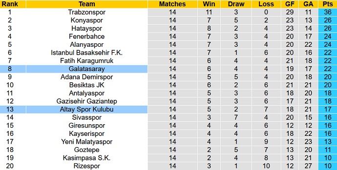 Nhận định, soi kèo Galatasaray vs Altay SK, 23h00 ngày 4/12 - Ảnh 1