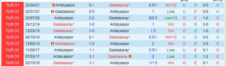 Nhận định, soi kèo Galatasaray vs Antalyaspor, 20h ngày 25/12 - Ảnh 3