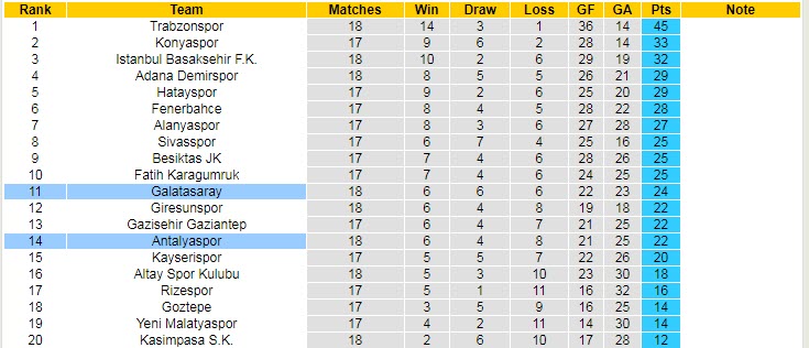 Nhận định, soi kèo Galatasaray vs Antalyaspor, 20h ngày 25/12 - Ảnh 4