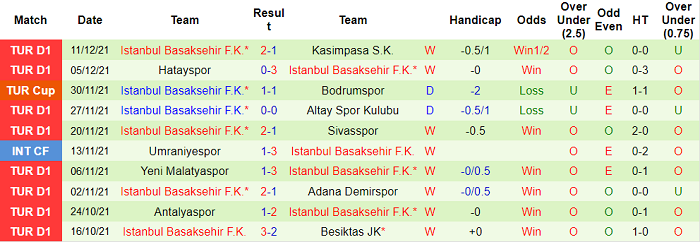 Nhận định, soi kèo Galatasaray vs Istanbul Basaksehir, 23h ngày 18/12 - Ảnh 2