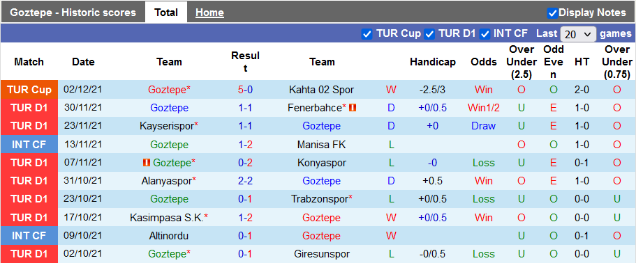 Nhận định, soi kèo Goztepe vs Gaziantep, 0h ngày 7/12 - Ảnh 1