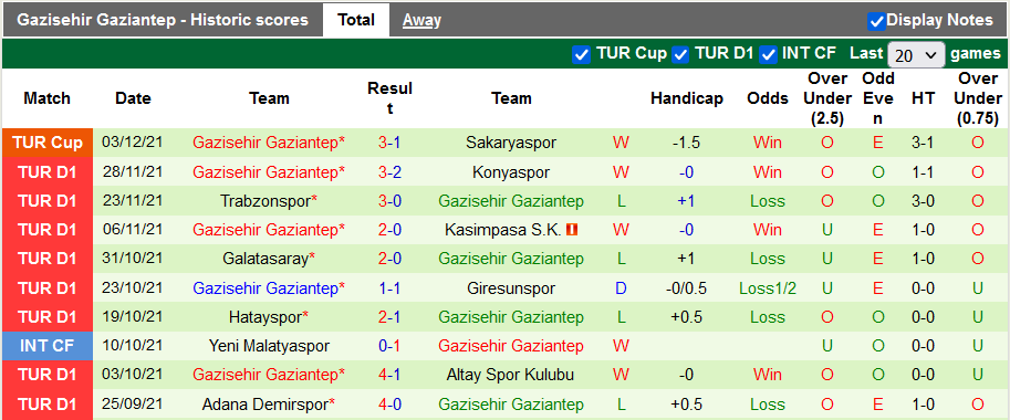 Nhận định, soi kèo Goztepe vs Gaziantep, 0h ngày 7/12 - Ảnh 2