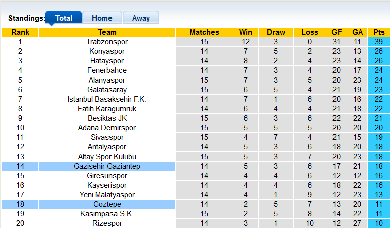 Nhận định, soi kèo Goztepe vs Gaziantep, 0h ngày 7/12 - Ảnh 4