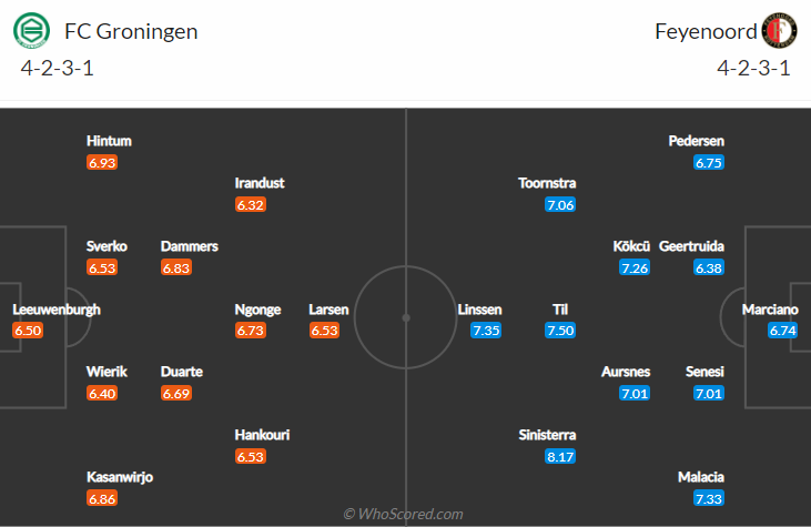 Nhận định, soi kèo Groningen vs Feyenoord, 20h30 ngày 12/12 - Ảnh 4